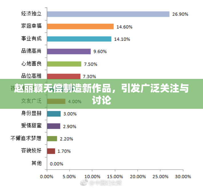 赵丽颖无偿制造新作品，引发广泛关注与讨论