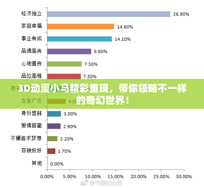 3D动漫小马精彩重现，带你领略不一样的奇幻世界！