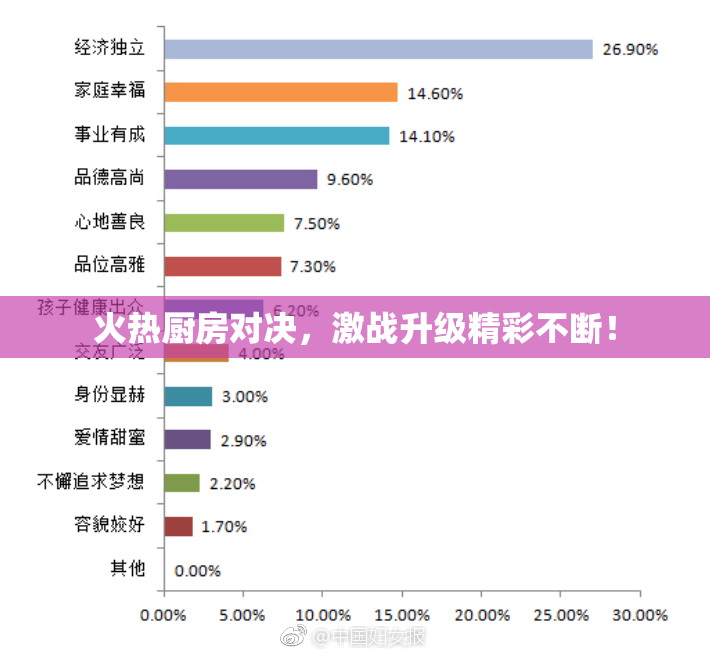 火热厨房对决，激战升级精彩不断！