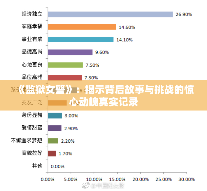 《监狱女警》：揭示背后故事与挑战的惊心动魄真实记录