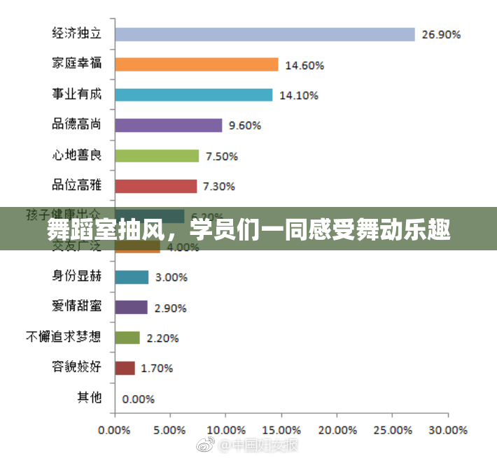 舞蹈室抽风，学员们一同感受舞动乐趣
