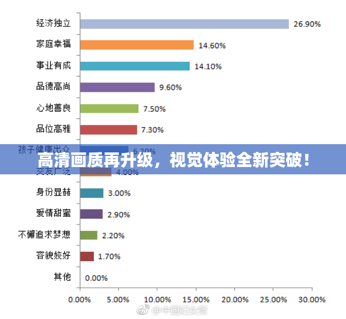高清画质再升级，视觉体验全新突破！