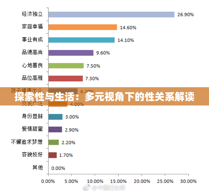 探索性与生活：多元视角下的性关系解读