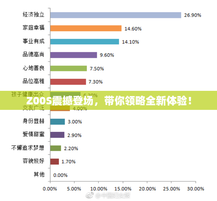 Z00S震撼登场，带你领略全新体验！