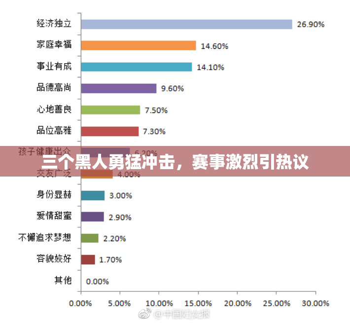 三个黑人勇猛冲击，赛事激烈引热议