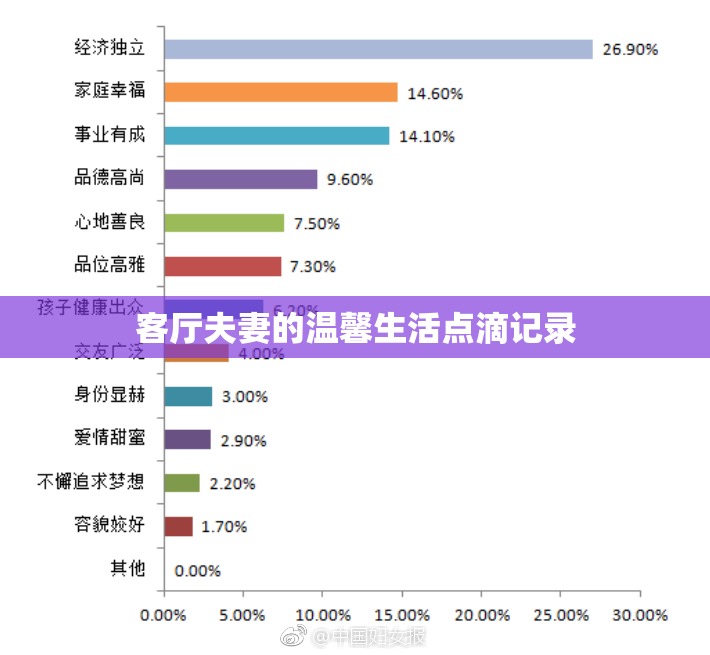 客厅夫妻的温馨生活点滴记录