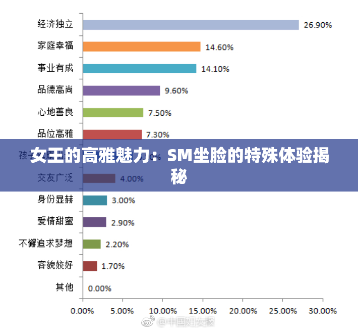 女王的高雅魅力：SM坐脸的特殊体验揭秘