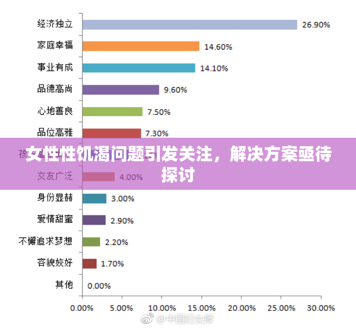 女性性饥渴问题引发关注，解决方案亟待探讨