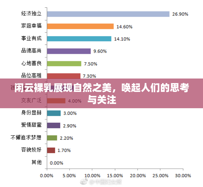 闲云裸乳展现自然之美，唤起人们的思考与关注