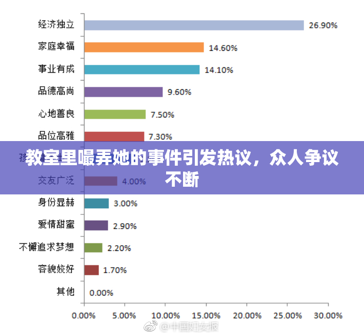 教室里嘬弄她的事件引发热议，众人争议不断