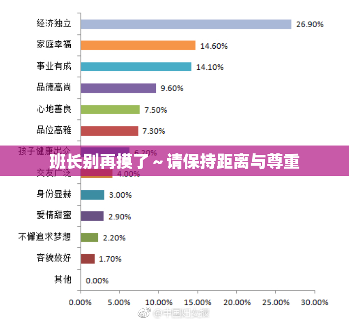 班长别再摸了～请保持距离与尊重
