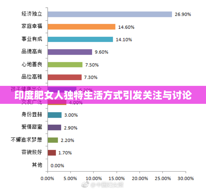 印度肥女人独特生活方式引发关注与讨论