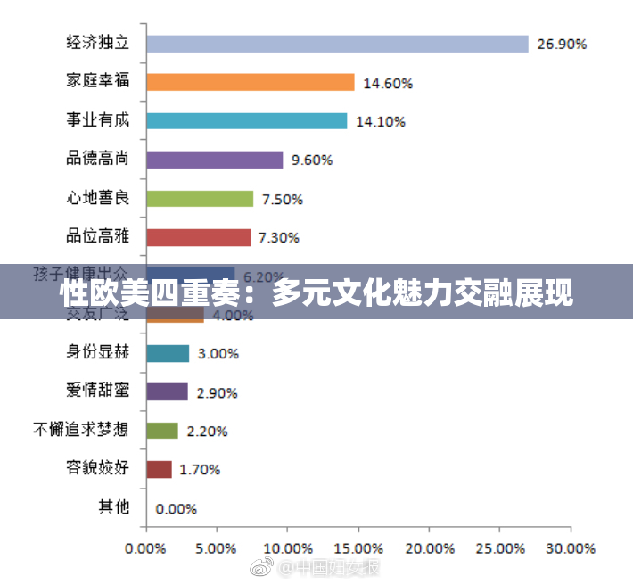 性欧美四重奏：多元文化魅力交融展现