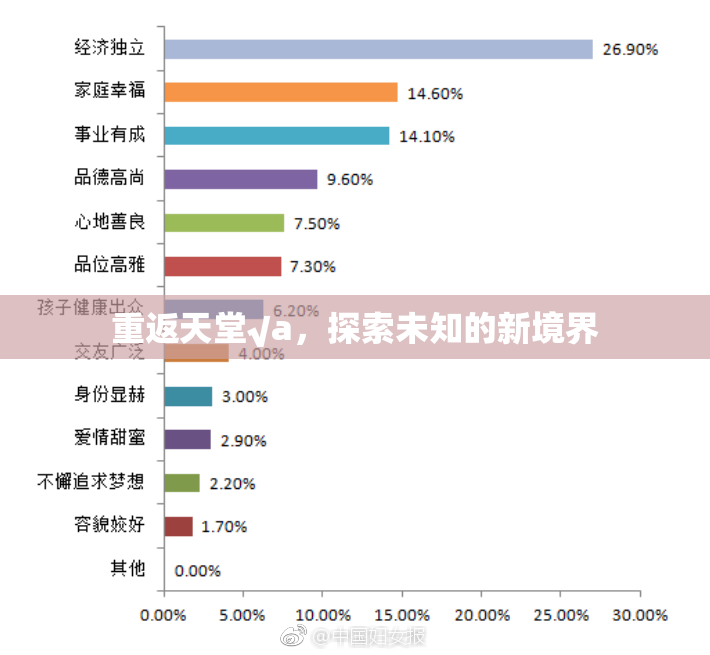重返天堂√a，探索未知的新境界
