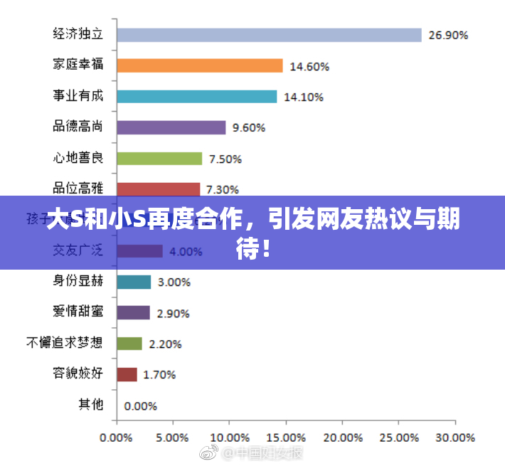 大S和小S再度合作，引发网友热议与期待！