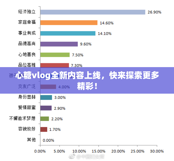 心糖vlog全新内容上线，快来探索更多精彩！