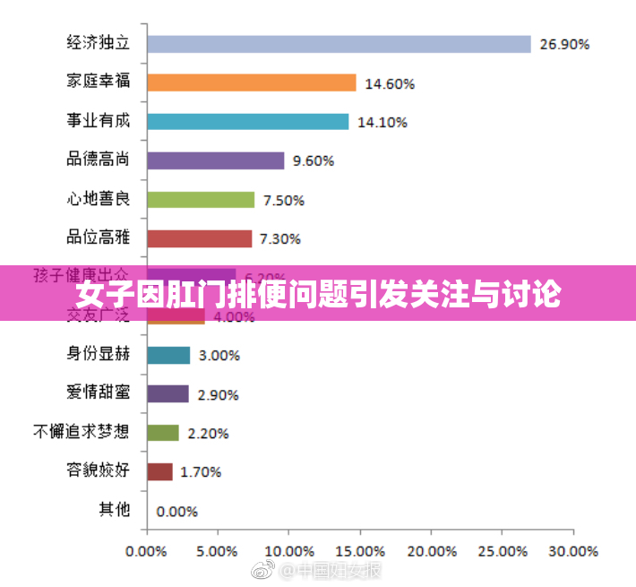 女子因肛门排便问题引发关注与讨论
