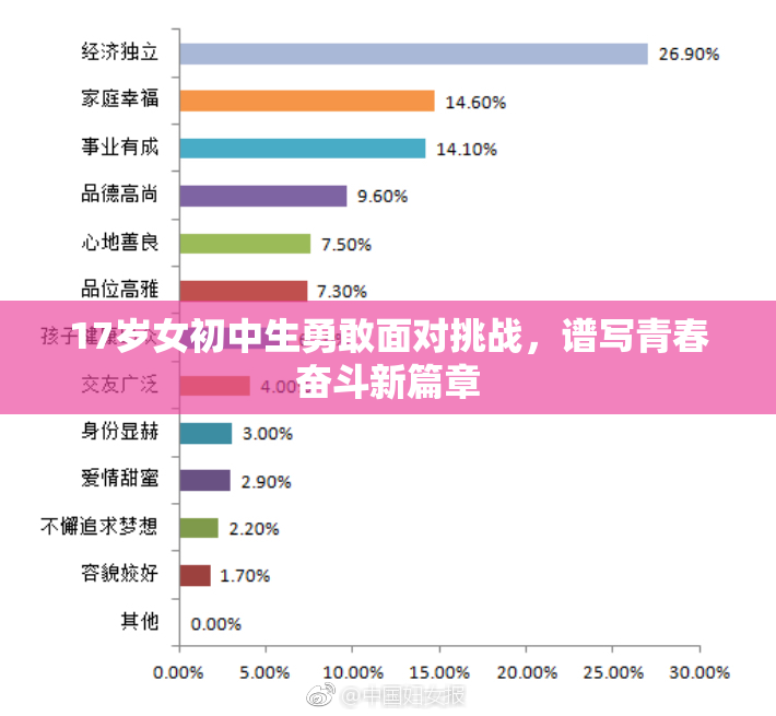 17岁女初中生勇敢面对挑战，谱写青春奋斗新篇章