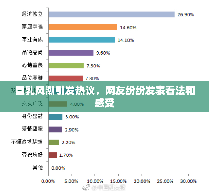 巨乳风潮引发热议，网友纷纷发表看法和感受