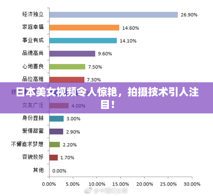 日本美女视频令人惊艳，拍摄技术引人注目！