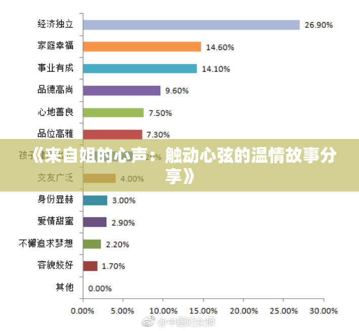 《来自姐的心声：触动心弦的温情故事分享》