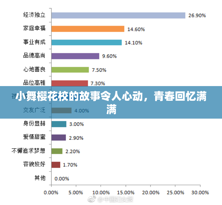 小舞樱花校的故事令人心动，青春回忆满满