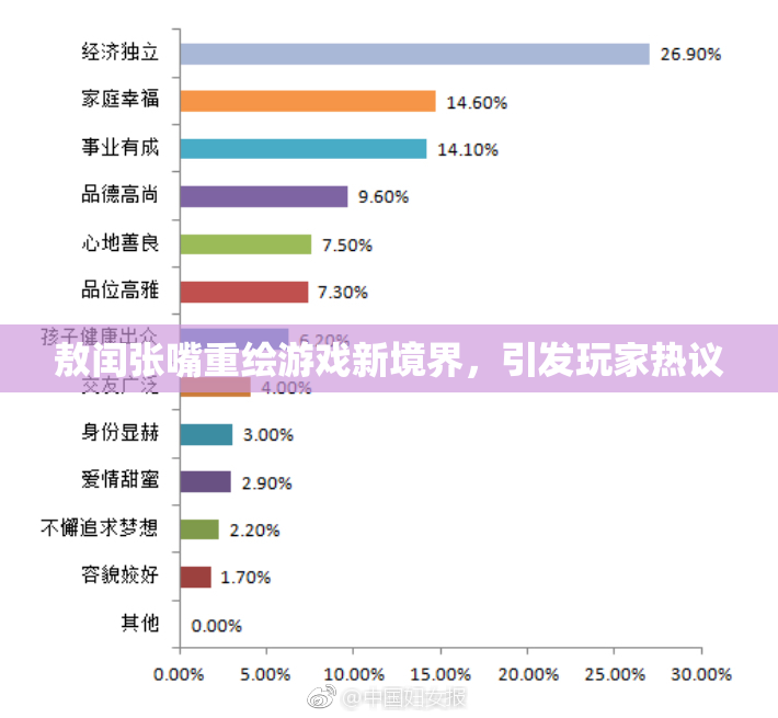 敖闰张嘴重绘游戏新境界，引发玩家热议