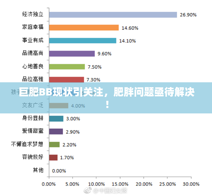 巨肥BB现状引关注，肥胖问题亟待解决！
