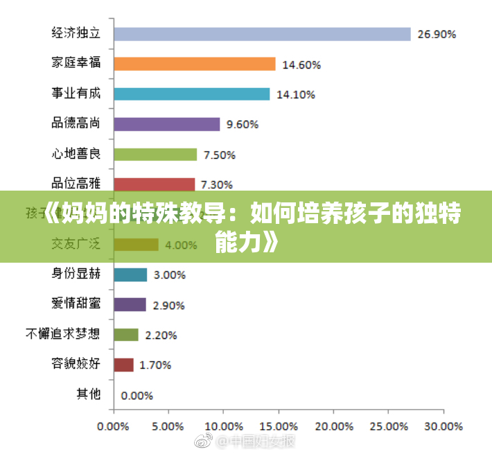 《妈妈的特殊教导：如何培养孩子的独特能力》