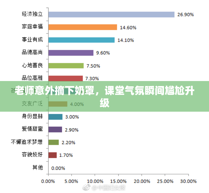 老师意外摘下奶罩，课堂气氛瞬间尴尬升级