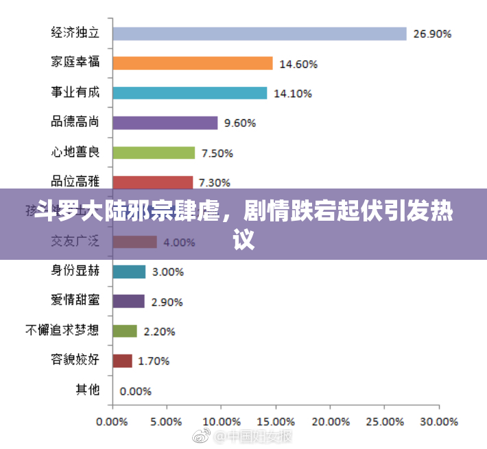 斗罗大陆邪宗肆虐，剧情跌宕起伏引发热议