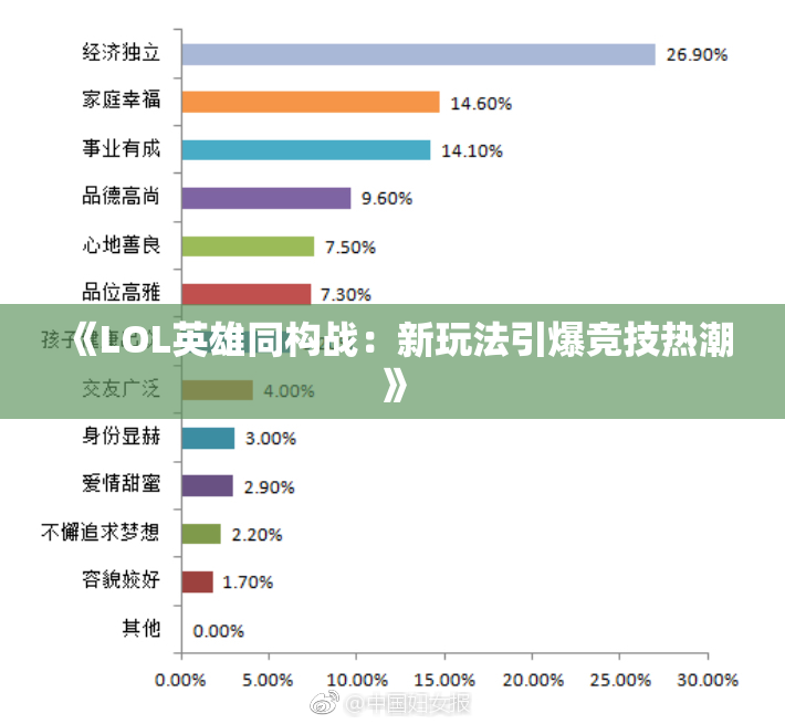 《LOL英雄同构战：新玩法引爆竞技热潮》