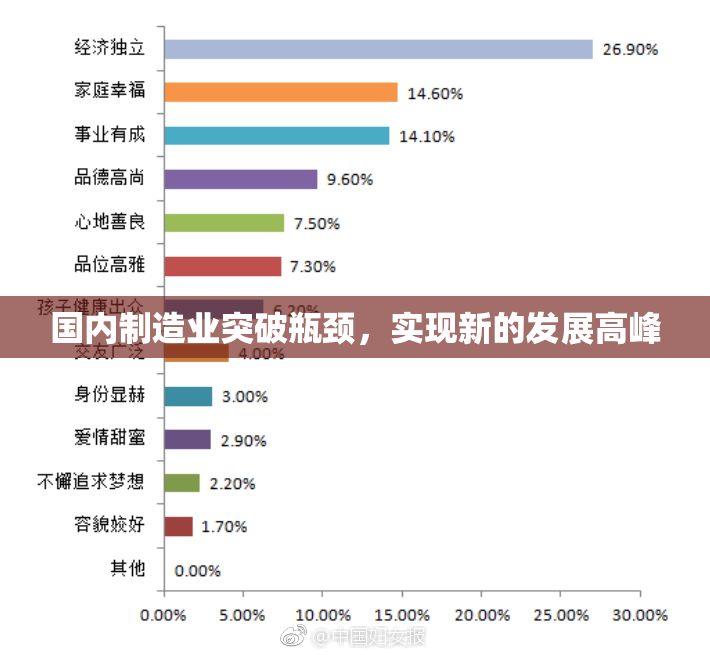 国内制造业突破瓶颈，实现新的发展高峰