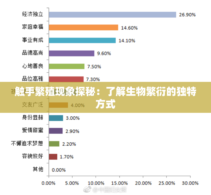 触手繁殖现象探秘：了解生物繁衍的独特方式