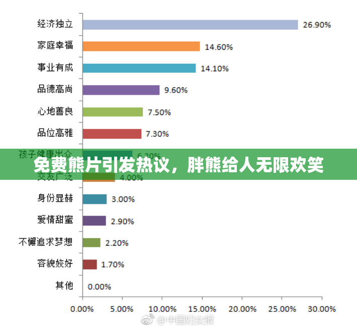 免费熊片引发热议，胖熊给人无限欢笑