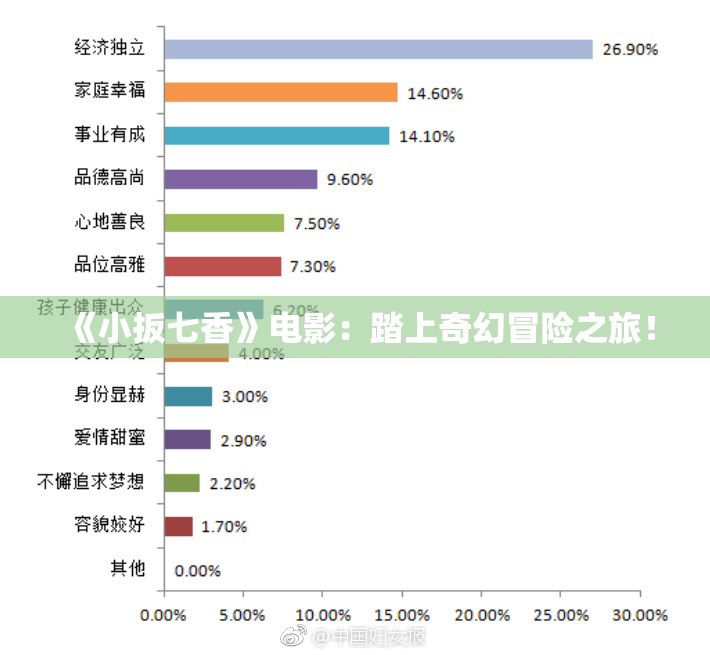 《小扳七香》电影：踏上奇幻冒险之旅！