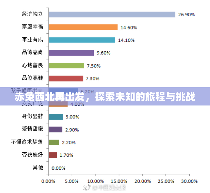 赤兔西北再出发，探索未知的旅程与挑战