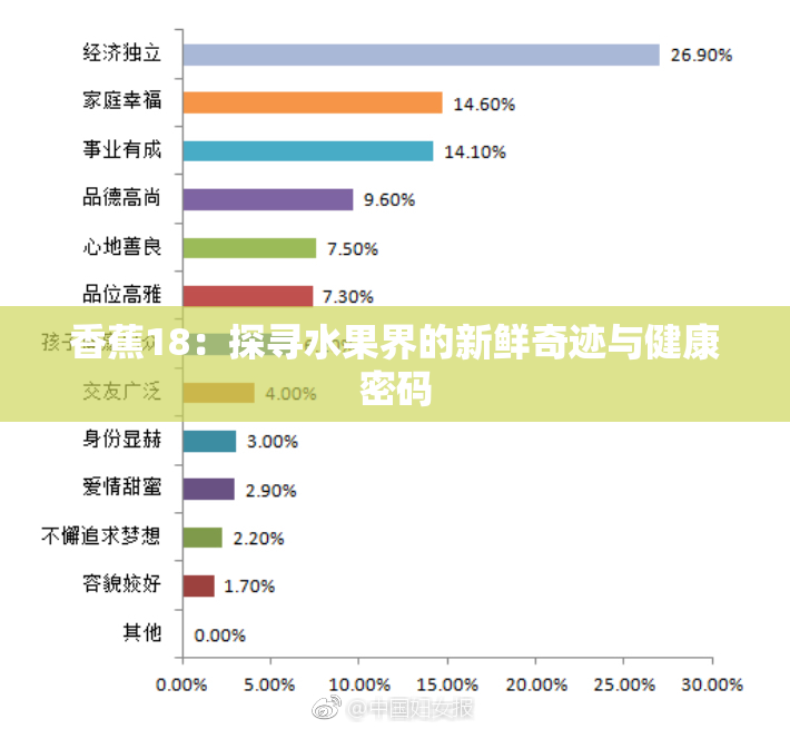 香蕉18：探寻水果界的新鲜奇迹与健康密码