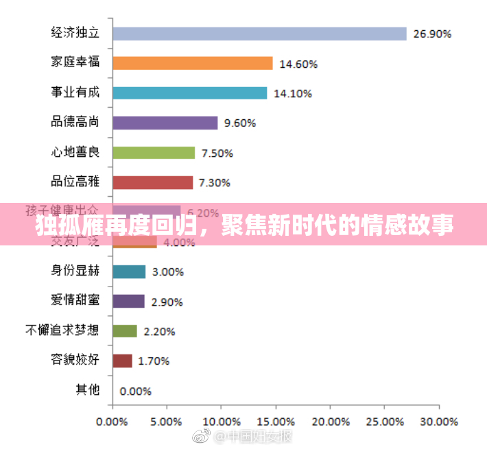 独孤雁再度回归，聚焦新时代的情感故事