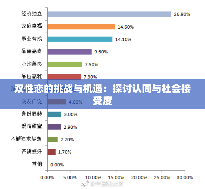 双性恋的挑战与机遇：探讨认同与社会接受度