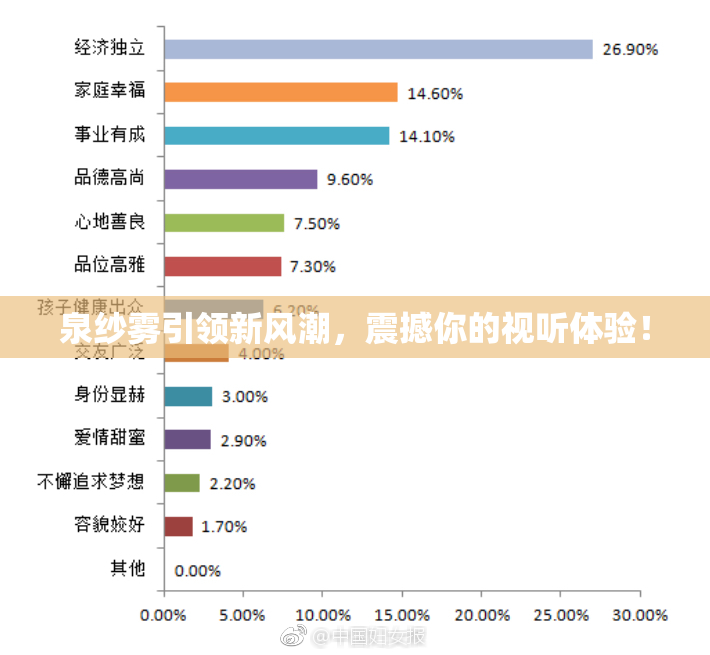 泉纱雾引领新风潮，震撼你的视听体验！