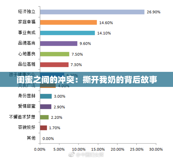 闺蜜之间的冲突：撕开我奶的背后故事