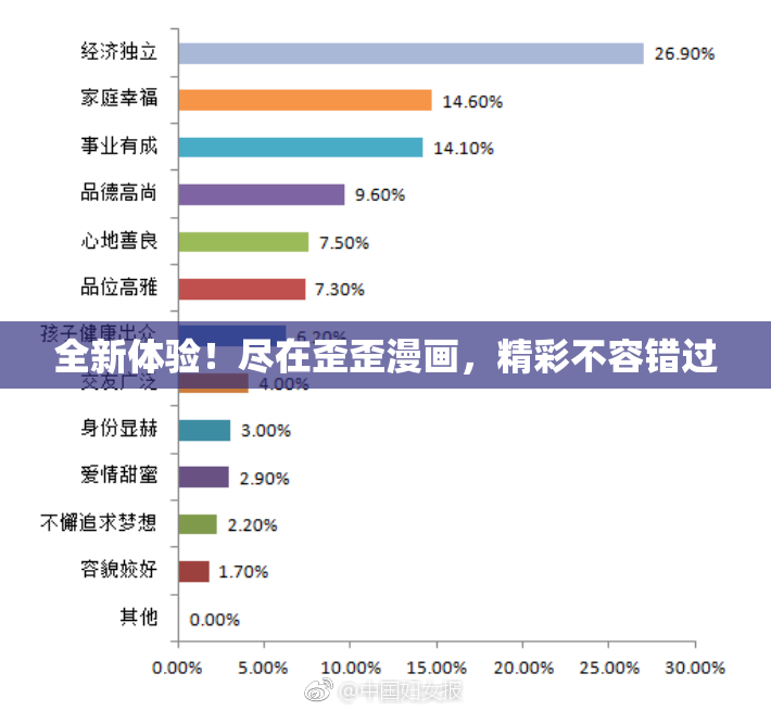 全新体验！尽在歪歪漫画，精彩不容错过