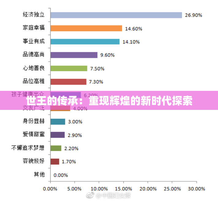 世王的传承：重现辉煌的新时代探索
