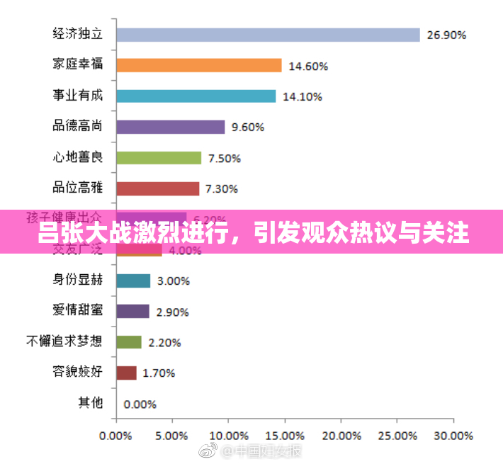 吕张大战激烈进行，引发观众热议与关注