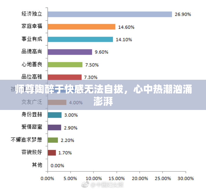 师尊陶醉于快感无法自拔，心中热潮汹涌澎湃