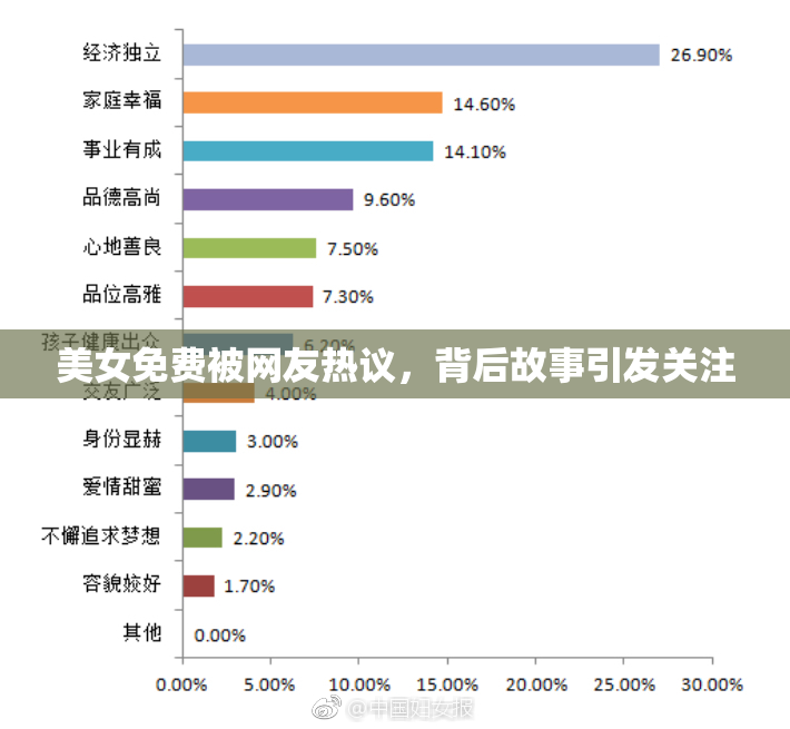 美女免费被网友热议，背后故事引发关注