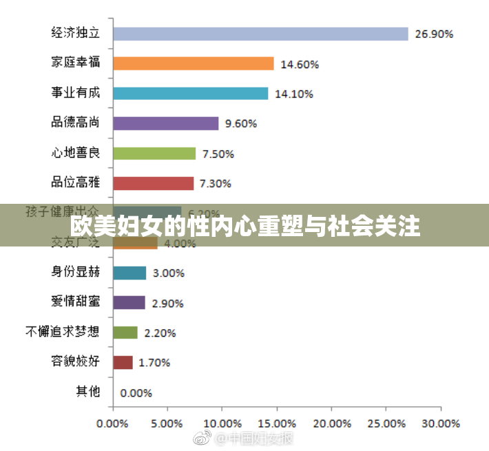 欧美妇女的性内心重塑与社会关注