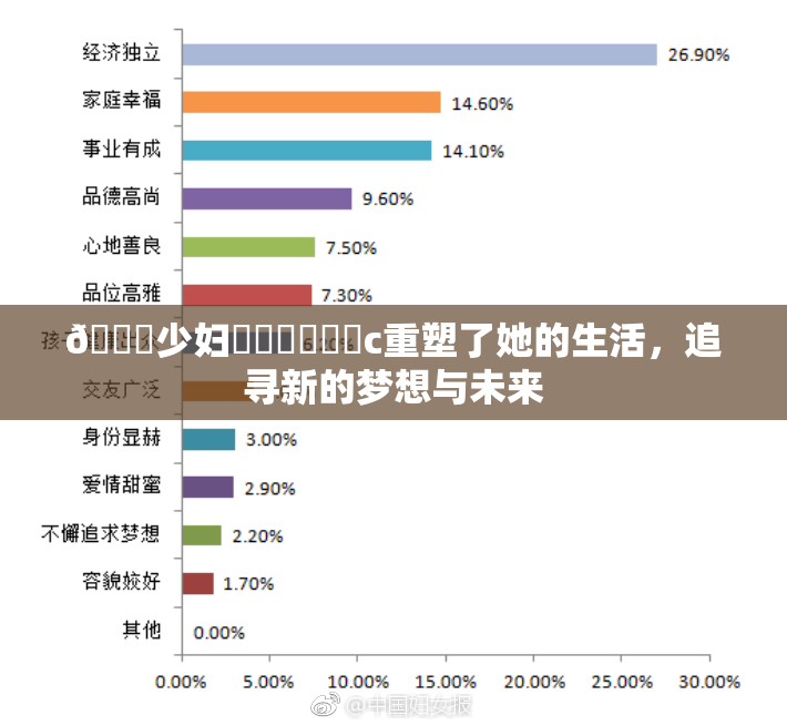 🔞少妇❌‌❌‌❌‌c重塑了她的生活，追寻新的梦想与未来