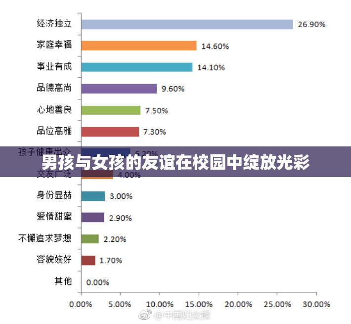 男孩与女孩的友谊在校园中绽放光彩